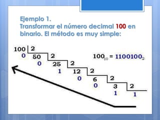 Ejemplo 1.
Transformar el número decimal 100 en
binario. El método es muy simple:
 