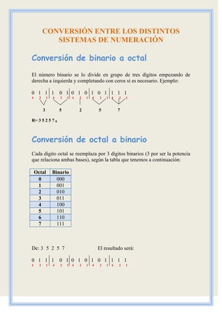 CONVERSIÓN ENTRE LOS DISTINTOS
             SISTEMAS DE NUMERACIÓN

Conversión de binario a octal
El número binario se lo divide en grupo de tres dígitos empezando de
derecha a izquierda y completando con ceros si es necesario. Ejemplo:

0111                  0 10 1 0 1 0 1 1 1 1
4     2       1   4   2   1   4   2   1   4    2   14   2   1


          3           5           2           5         7

R= 3 5 2 5 7 8



Conversión de octal a binario
Cada dígito octal se reemplaza por 3 dígitos binarios (3 por ser la potencia
que relaciona ambas bases), según la tabla que tenemos a continuación:

    Octal         Binario
                    000
     0
                    001
     1
                    010
     2
                    011
     3
                    100
     4
                    101
     5
                    110
     6
                    111
     7



De: 3 5 2 5 7                                 El resultado será:

0111                  0 10 1 0 1 0 1 1 1 1
4     2       1   4   2   1   4   2   1   4    2   14   2   1
 