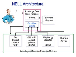 Human	
  	
  
Advice	
  
and	
  e	
  
 