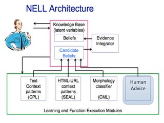 Human	
  	
  
Advice	
  
 