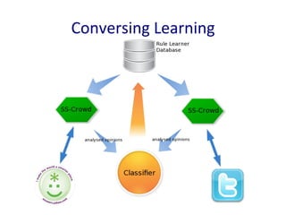 Conversing	
  Learning	
  
 