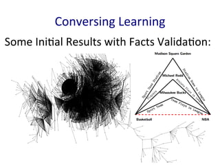 Conversing	
  Learning	
  
Some	
  Ini'al	
  Results	
  with	
  Facts	
  Valida'on:	
  
	
  
 