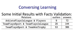 Conversing	
  Learning	
  
Some	
  Ini'al	
  Results	
  with	
  Facts	
  Valida'on:	
  
	
  
	
  
 