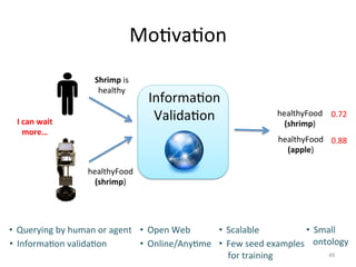 I	
  can	
  wait	
  
more…	
  
Shrimp	
  is	
  
healthy	
  
0.72	
  
49	
  
Informa'on	
  
Valida'on	
  
healthyFood	
  
(shrimp)	
  
healthyFood	
  
(shrimp)	
  
healthyFood	
  
(apple)	
  
0.88	
  
•  Querying	
  by	
  human	
  or	
  agent	
  
•  Informa'on	
  valida'on	
  
•  Open	
  Web	
  
•  Online/Any'me	
  
•  Scalable	
  
•  Few	
  seed	
  examples	
  
	
  	
  	
  	
  for	
  training	
  
•  Small	
  
	
  	
  	
  ontology	
  
Mo'va'on	
  
 