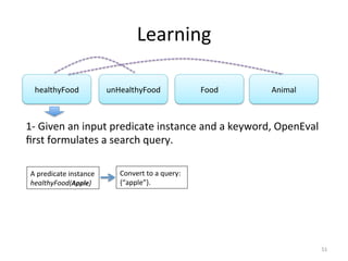 Learning	
  
healthyFood	
   unHealthyFood	
   .	
  .	
  .	
  
51	
  
Food	
  
1-­‐	
  Given	
  an	
  input	
  predicate	
  instance	
  and	
  a	
  keyword,	
  OpenEval	
  
ﬁrst	
  formulates	
  a	
  search	
  query.	
  
A	
  predicate	
  instance	
  
healthyFood(Apple)	
  	
  
Convert	
  to	
  a	
  query:	
  
{“apple”}.	
  
Animal	
  
 