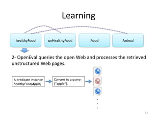 Learning	
  
healthyFood	
   unHealthyFood	
   .	
  .	
  .	
  
52	
  
Food	
  
2-­‐	
  OpenEval	
  queries	
  the	
  open	
  Web	
  and	
  processes	
  the	
  retrieved	
  
unstructured	
  Web	
  pages.	
  
A	
  predicate	
  instance	
  
healthyFood(Apple)	
  	
  
Convert	
  to	
  a	
  query:	
  
{“apple”}.	
  
.	
  
.	
  
.	
  
Animal	
  
 