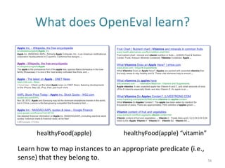 What	
  does	
  OpenEval	
  learn?	
  
healthyFood(apple)	
   healthyFood(apple)	
  “vitamin”	
  
Learn	
  how	
  to	
  map	
  instances	
  to	
  an	
  appropriate	
  predicate	
  (i.e.,	
  
sense)	
  that	
  they	
  belong	
  to.	
   56	
  
 
