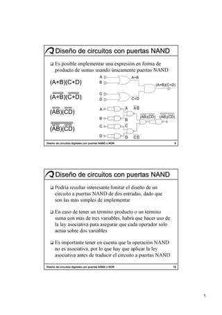 5
    10                                Diseño de circuitos digitales con puertas NAND o NOR
         DNAN satreup a otiucric le ricudart ed setna avitaicosa
            yel al racilpa euq yah euq ol rop ,avitaicosa se on
         DNAN nóicarepo al euq atneuc ne renet etnatropmi sE
                                       selbairav sod erbos aútca
          olós rodarepo adac euq rarugesa arap avitaicosa yel al
         ed osu recah euq árbah ,selbairav sert ed sám noc amus
             onimrét nu o otcudorp onimrét nu renet ed osac nE
                           ratnemelpmi ed selpmis sám sal nos
            euq odad ,sadartne sod ed DNAN satreup a otiucric
              nu ed oñesid le ratimil etnaseretni ratluser aírdoP
         Diseño de circuitos con puertas NAND
    9                                 Diseño de circuitos digitales con puertas NAND o NOR
                            CD    D            D
                                                                    (AB)(CD)
                                  C            C
                                  B            B
    (AB)(CD)     (AB)(CD)
                                                                    (AB)(CD)
                            AB    A            A
                            C+D                D               (A+B)(C+D)
                                               C
    (A+B)(C+D)
                                               B               (A+B)(C+D)
                            A+B                A
         DNAN satreup etnemacinú odnasu samus ed otcudorp
           ed amrof ne nóiserpxe anu ratnemelpmi elbisop sE
         Diseño de circuitos con puertas NAND
 