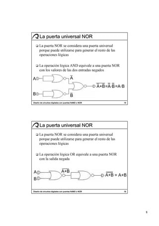 8
    16                           Diseño de circuitos digitales con puertas NAND o NOR
                                                                                 B
    A+B = A+B
                                              A+B                                A
                                      adagen adilas al noc
          RON atreup anu a elaviuqe RO acigól nóicarepo aL
                                            sacigól senoicarepo
           sal ed otser le rareneg arap esrazilitu edeup euqrop
            lasrevinu atreup anu aredisnoc es RON atreup aL
                          La puerta universal NOR
    15                           Diseño de circuitos digitales con puertas NAND o NOR
                                          B                                       B
     A+B=A·B =A·B
                                          A                                       A
                  sodagen sadartne sod sal ed serolav sol noc
         RON atreup anu a elaviuqe DNA acigól nóicarepo aL
                                            sacigól senoicarepo
           sal ed otser le rareneg arap esrazilitu edeup euqrop
            lasrevinu atreup anu aredisnoc es RON atreup aL
                          La puerta universal NOR
 