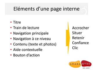 Eléments d’une page interneTitre 