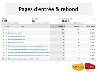 Ecrire pour être luSimpleDroit au but !StructuréSous-titresListes à puces EncadrésConcretDécrire au lieu de vanterStyle oral (enregistrez-vous !)Une idée par paragraphe