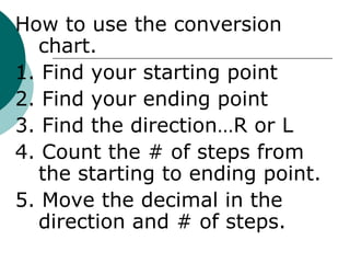 How to use the conversion chart. 1. Find your starting point 2. Find your ending point 3. Find the direction…R or L 4. Count the # of steps from the starting to ending point. 5. Move the decimal in the direction and # of steps. 