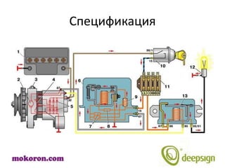 Спецификация
 