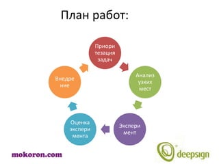 План работ:

              Приори
              тезация
               задач

                             Анализ
Внедре
                              узких
 ние
                              мест




    Оценка
                        Экспери
    экспери
                         мент
     мента
 