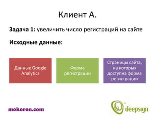Клиент А.
Задача 1: увеличить число регистраций на сайте

Исходные данные:


                                 Страницы сайта,
 Данные Google        Форма         на которых
    Analytics      регистрации   доступна форма
                                   регистрации
 