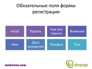 Обязательные поля формы
         регистрации


                   Еще раз
email    Пароль              Фамилия
                   пароль

          Дата
Имя                Телефон     Пол
        рождения
 