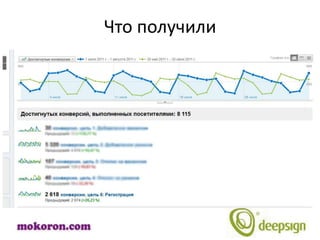 Что получили
 