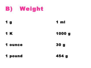 B)

Weight

1 g

1 ml

1 K

1000 g

1 ounce

30 g

1 pound

454 g

 