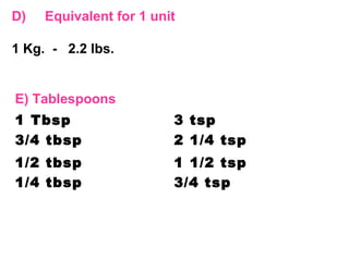 D)

Equivalent for 1 unit

1 Kg. - 2.2 lbs.

E) Tablespoons
1 Tbsp
3/4 tbsp

3 tsp
2 1/4 tsp

1/2 tbsp
1/4 tbsp

1 1/2 tsp
3/4 tsp

 