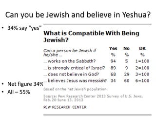 Israeli Giyyur
• 312,800 immigrants not
registered as Jewish (2010)
• 30,000 Christian
• Increasing gap between
enlarged J...