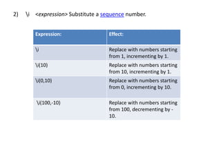 2) i <expression> Substitute a sequence number.
Expression: Effect:
i Replace with numbers starting
from 1, incrementing by 1.
i(10) Replace with numbers starting
from 10, incrementing by 1.
i(0,10) Replace with numbers starting
from 0, incrementing by 10.
i(100,-10) Replace with numbers starting
from 100, decrementing by -
10.
 