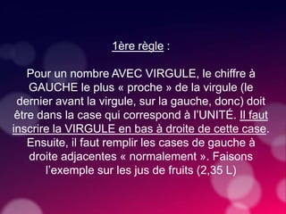 1ère règle :
Pour un nombre AVEC VIRGULE, le chiffre à
GAUCHE le plus « proche » de la virgule (le
dernier avant la virgule, sur la gauche, donc) doit
être dans la case qui correspond à l’UNITÉ. Il faut
inscrire la VIRGULE en bas à droite de cette case.
Ensuite, il faut remplir les cases de gauche à
droite adjacentes « normalement ». Faisons
l’exemple sur les jus de fruits (2,35 L)
 