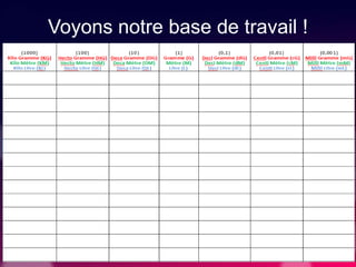 Voyons notre base de travail !
 