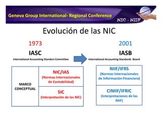 Plan de Conversion a IFRS