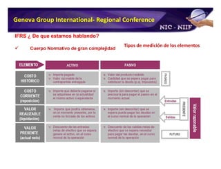 Plan de Conversion a IFRS