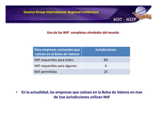 Plan de Conversion a IFRS