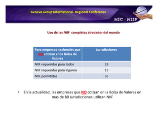Plan de Conversion a IFRS