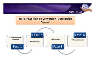 Plan de Conversion a IFRS