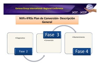 Plan de Conversion a IFRS