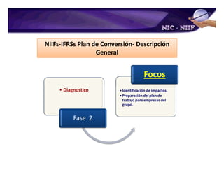 Plan de Conversion a IFRS