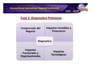 Plan de Conversion a IFRS