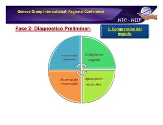 Plan de Conversion a IFRS