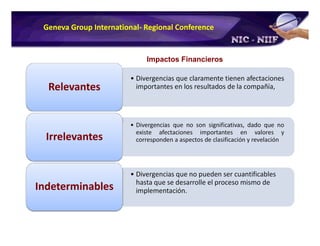Plan de Conversion a IFRS