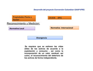 Plan de Conversion a IFRS