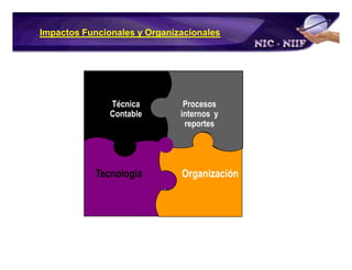 Plan de Conversion a IFRS