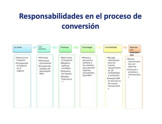 Plan de Conversion a IFRS