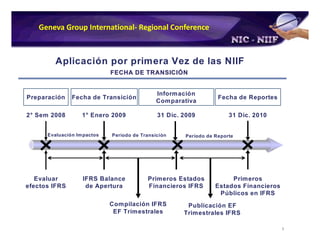 Plan de Conversion a IFRS