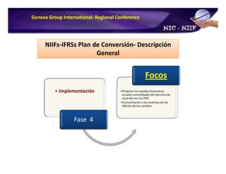 Plan de Conversion a IFRS