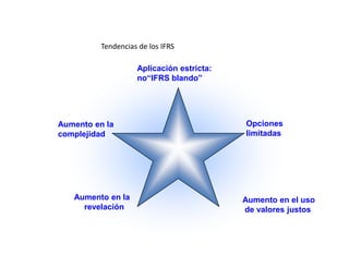 Plan de Conversion a IFRS