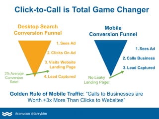 Click-to-Call is Total Game Changer
#convcon @larrykim
Mobile
Conversion Funnel
1. Sees Ad
2. Calls Business
3. Lead Captu...
