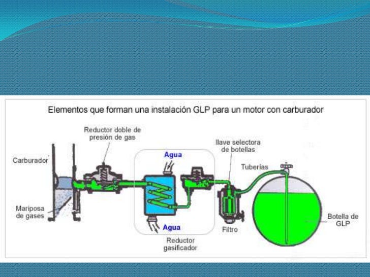 El gasto real de la gasolina logan