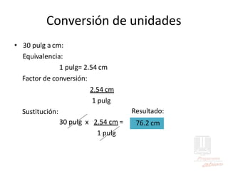 Conversión de unidades
• 30 pulg a cm:
Equivalencia:
1 pulg= 2.54 cm
Factor de conversión:
2.54 cm
1 pulg
Sustitución: Resultado:
30 pulg x 2.54 cm =
1 pulg
76.2 cm
 