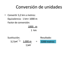 Conversión de unidades
• Convertir 3,2 km a metros:
Equivalencia: 1 km= 1000 m
Factor de conversión:
1000 m
1 km
Sustitución: Resultado:
3,2 km * x
1,000 m =
1 km
3200 metros
 
