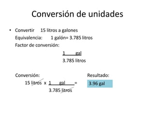 Conversión de unidades
• Convertir 15 litros a galones
Equivalencia: 1 galón= 3.785 litros
Factor de conversión:
1 gal
3.785 litros
Resultado:
Conversión:
15 litros x 1 gal =
3.785 litros
3.96 gal
 
