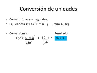 Conversión de unidades
• Convertir 1 hora a segundos:
• Equivalencias: 1 h= 60 min y 1 min= 60 seg
Resultado:
• Conversiones:
1 hr x 60 min
1 hr
x 60 s =
1 min
3600 s
 