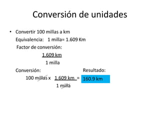 Conversión de unidades
• Convertir 100 millas a km
Equivalencia: 1 milla= 1.609 Km
Factor de conversión:
1.609 km
1 milla
Conversión: Resultado:
100 millas x 1.609 km =
1 milla
160.9 km
 